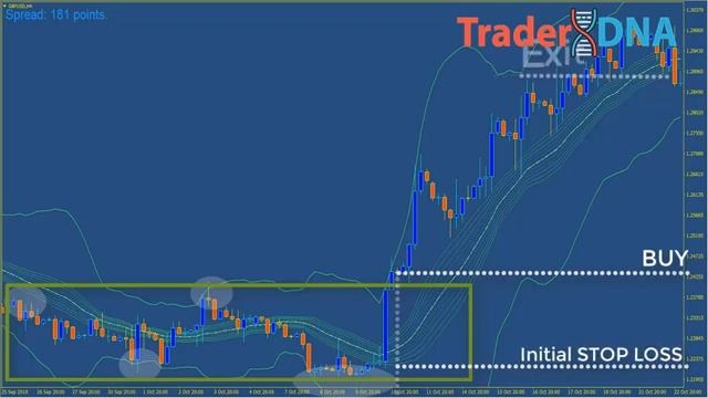 The Only DOUBLE BOLLINGER BANDS Trading Strategy You Will Ever Need FULL TUTORIAL [get.gt] смотреть онлайн
