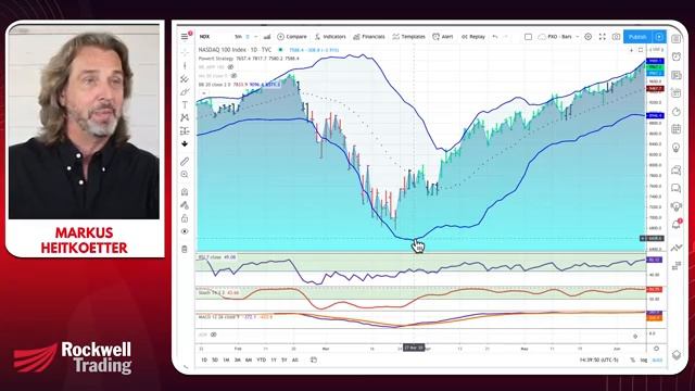Bollinger Bands Indicator Explained - Heres What You Need To Know [get.gt] смотреть онлайн