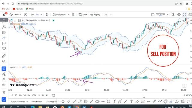How Bollinger + Macd Can Revolutionize Your Trading Strategy смотреть онлайн