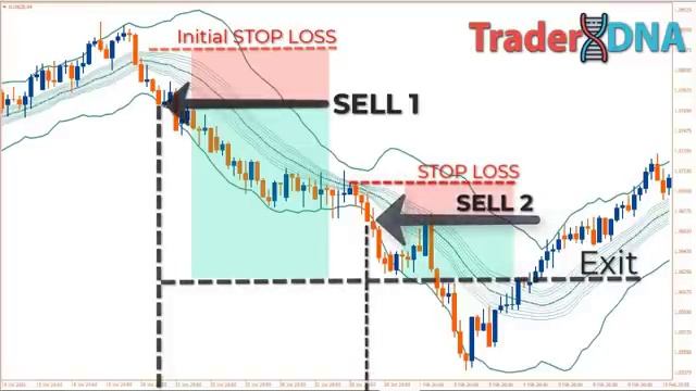 Full Course The Only 1-2-3 PATTERN Double Bollinger Bands Trading Video You Will Ever Need [get.gt] смотреть онлайн