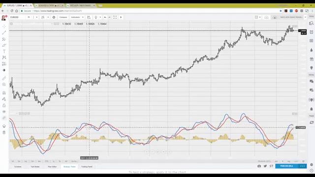 Exploring MACD - A Great Indicator for Forex and Crypto Trading [get.gt] смотреть онлайн