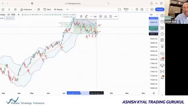 Derive Targets Using Fibonacci and Bollinger Bands A Complete Tutorial [get.gt] смотреть онлайн