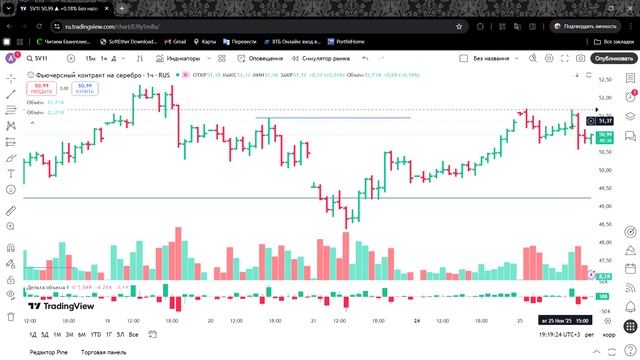SV1! 50,84 ▼ −0.12% 2025-11-25 19-15