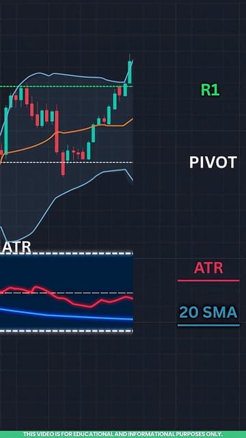 Bollinger Bands + Pivot Point + ATR Indicator Strategy Explained in Tamil - 1080 смотреть онлайн