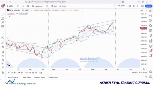 How to Trade Time Cycle With Bollinger Bands for Catching Reversal A complete Tutorial [get.gt] смотреть онлайн