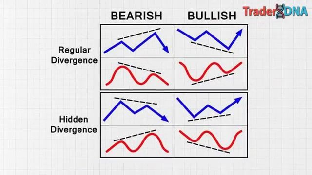 MACD DIVERGENCE 110 RiskReward - Best Forex Stock Signals for Momentum Traders - PART 3 [get.gt] смотреть онлайн