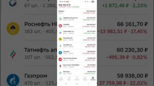 ЛУКОЙЛ. Дивидендам БЫТЬ. ОБЗОР портфеля акций на 25.11.2025