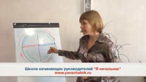 Страхи начинающего руководителя и как с ними бороться