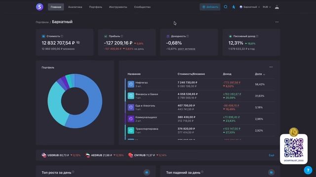 Инвестиции как образ жизни смотреть онлайн