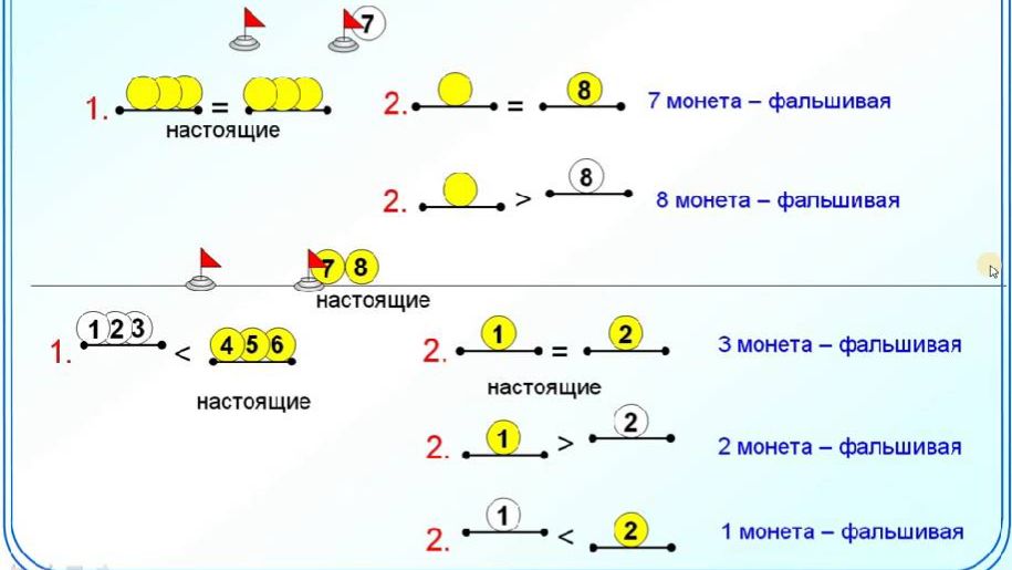 Найти фальшивую монету из 8 монет за два взвешивания смотреть онлайн
