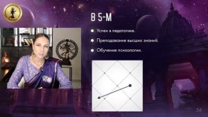 Профессия и Предназначение. Работа не по карме – почему люди совершают ошибки при выборе профессии.