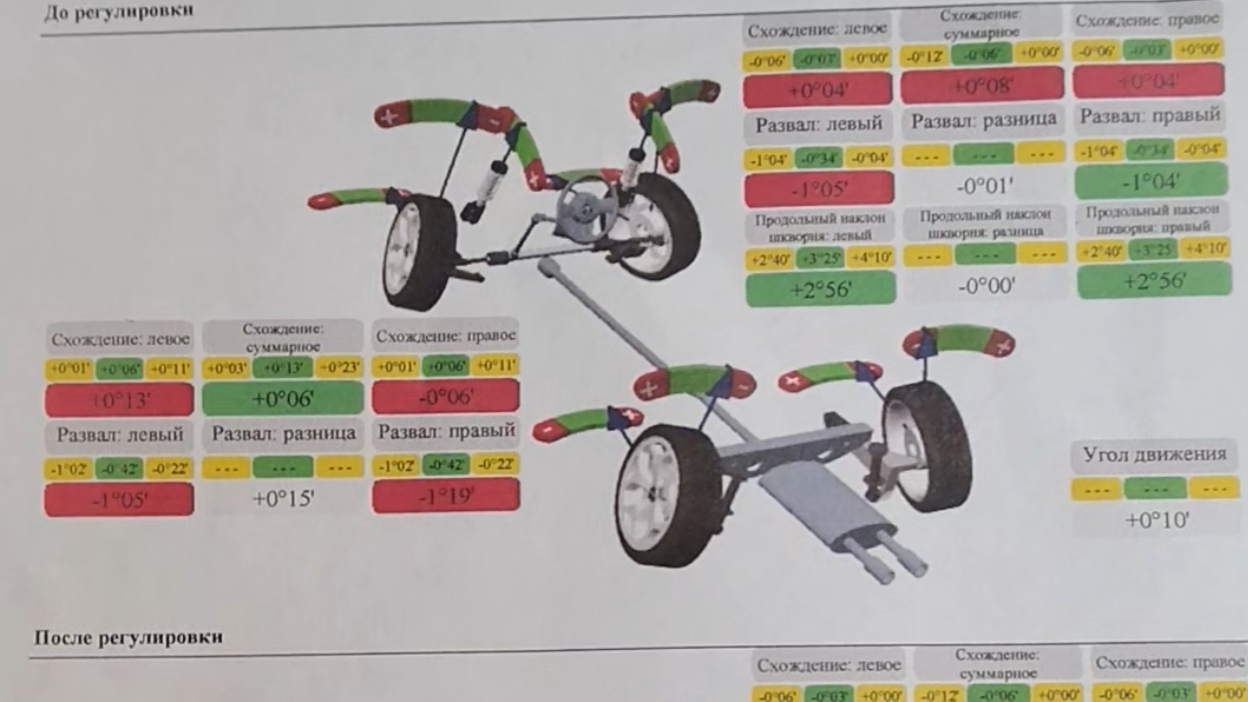 Сход развал Kaiyi E 5
