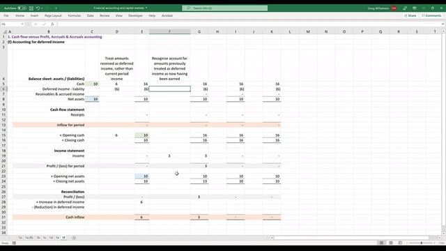 1.6.2. Deferred income (2) - Coursera смотреть онлайн