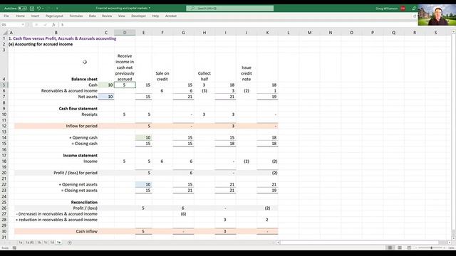 1.5.1. Accrued income (1) - Coursera смотреть онлайн