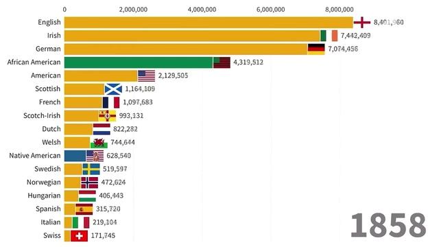 Плавильный котёл США и всякий шлак. смотреть онлайн
