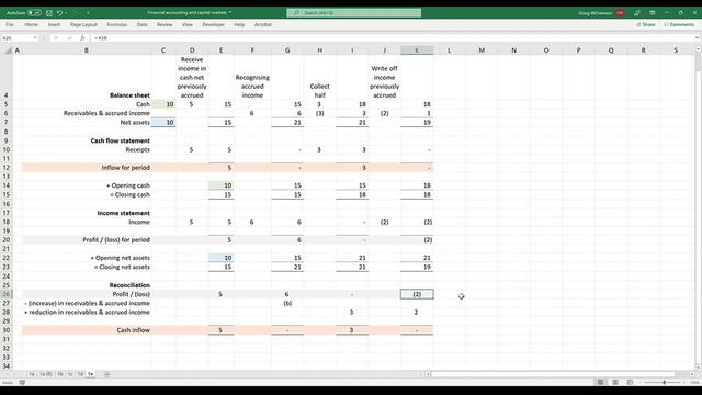 1.5.2. Accrued income (2) - Coursera смотреть онлайн