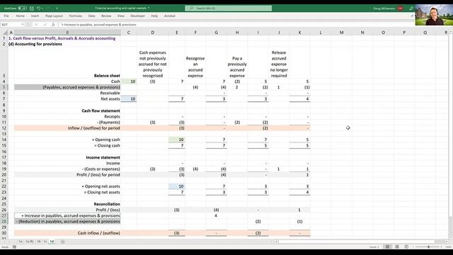 1.4.1. Accounting for provisions (1) - Coursera смотреть онлайн