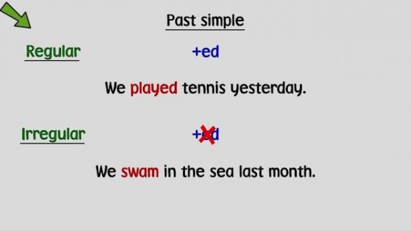 Life Vision A2-B1 Pre-Intermediate Unit 6.6 Grammar Past Simple Present Perfect