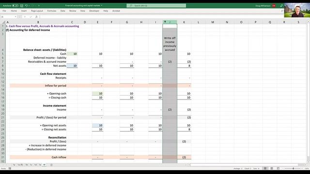 1.6.1. Deferred income (1) - Coursera смотреть онлайн