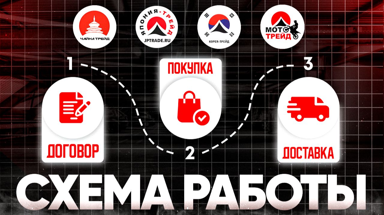 Как купить авто из Японии/Китая/Кореи? Весь процесс от А до Я!📝 смотреть онлайн