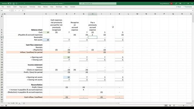 1.3.2. Accrued expenses (2) - Coursera смотреть онлайн