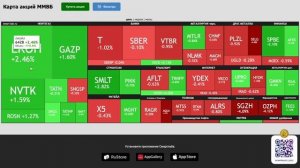 АКЦИИ РФ ЛЕТЯТ В ПРОПАСТЬ - УЖАСНЫЕ ОТЧЕТЫ