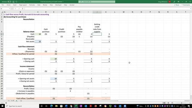 1.2.2. Accounting for purchases (2) - Coursera смотреть онлайн