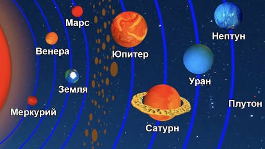 СРАВНЕНИЕ ПЛАНЕТ СОЛНЕЧНОЙ СИСТЕМЫ. РАЗМЕРЫ ПЛАНЕТ смотреть онлайн