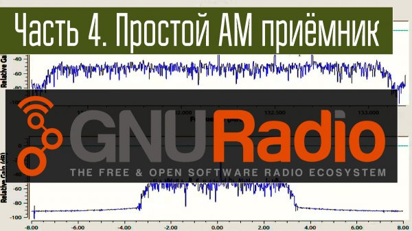 GNURadio - SDR конструктор. Часть 4. Простейший АМ SDR приёмник. Азы ЦОС.