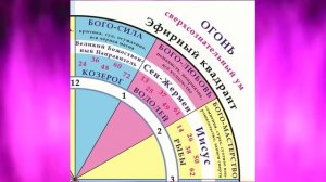 Очищение эфирного квадранта (12, 1, 2 линии Космических часов)