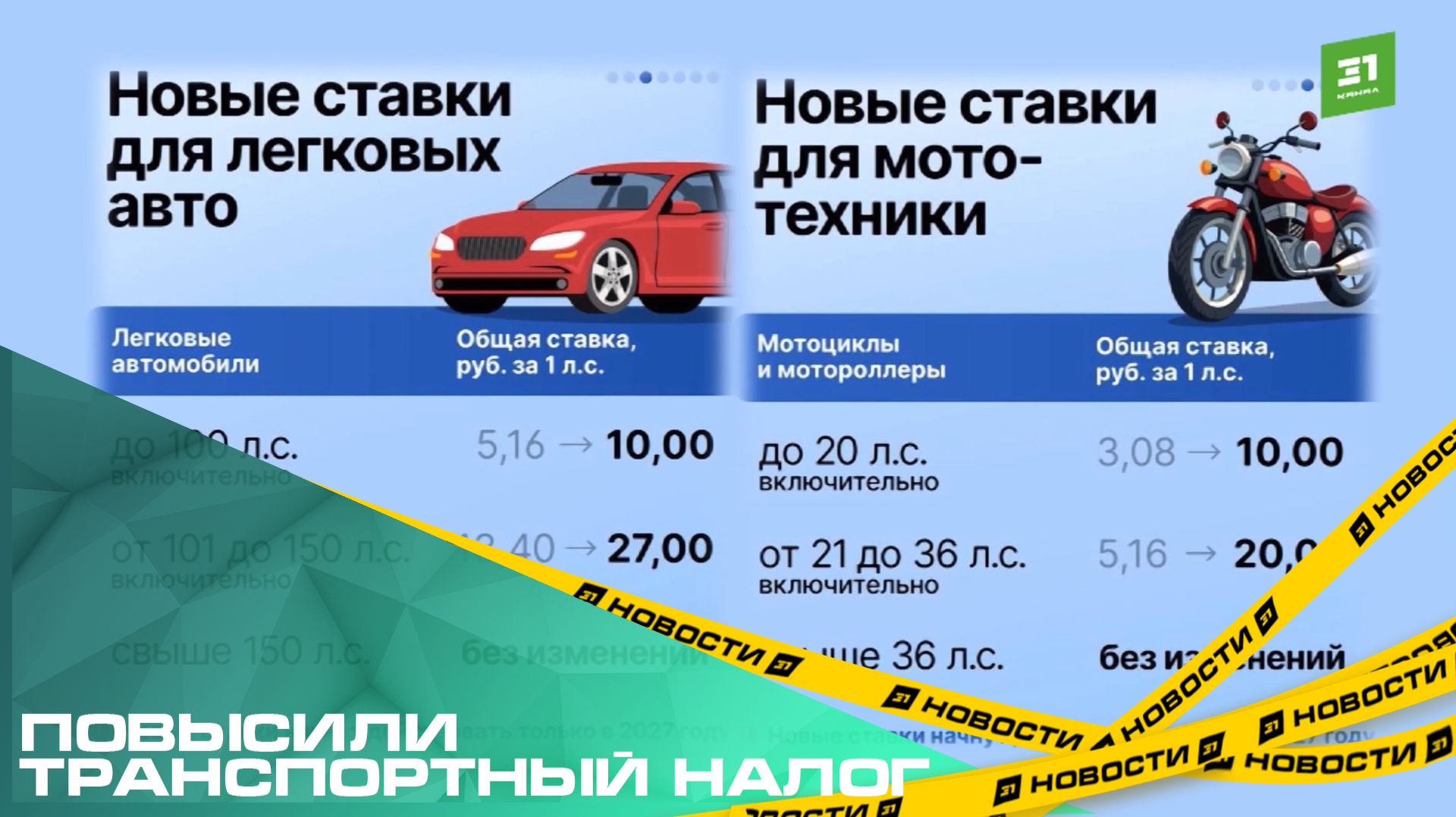 В Челябинской области повысили транспортный налог. Поправки приняли сразу в третьем чтении смотреть онлайн