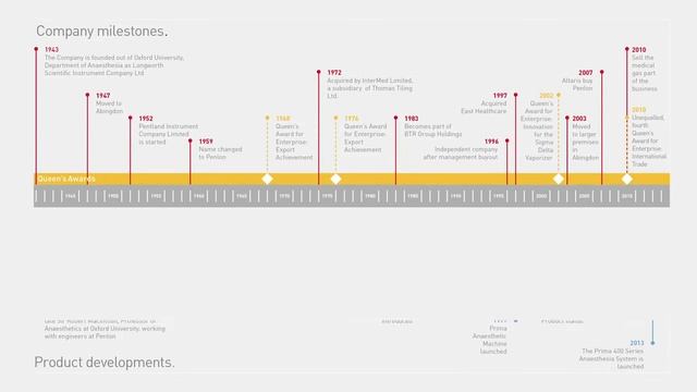 Penlon надежные  наркозно-дыхательные аппараты