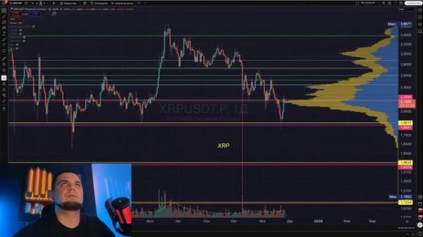 Обзор BTC, ваших монет! Прямой эфир за 26.11.2025