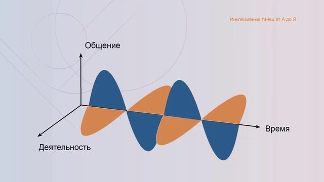 2 вебинар. Леонид Тарасов. Танец - больше, чем танец