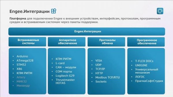Engee: Пакет поддержки встраиваемых систем
