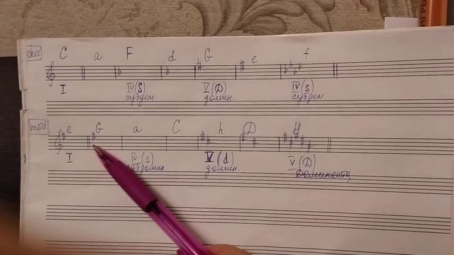 Тональности  I СТЕПЕНИ РОДСТВА. 2 способа построения.