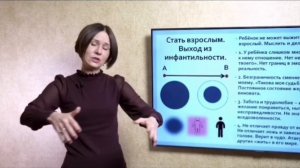 Ольга Демчук. Выход из инфантильности. Стать взрослым