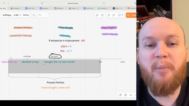 Present Perfect/Past Simple/Past Perfect смотреть онлайн
