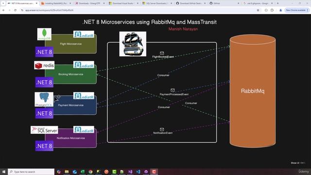1 - Architecture Overview смотреть онлайн