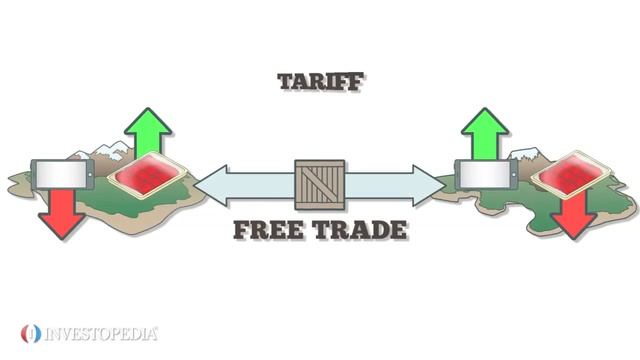 WHAT IS FREE TRADE