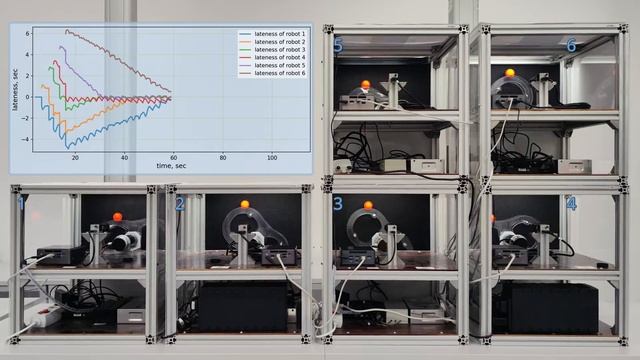 Decentralized synchronization of six Butterfly robots смотреть онлайн