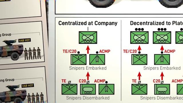France’s_Weirdest_Infantry_Weapons_Platoon___Depth_Section
