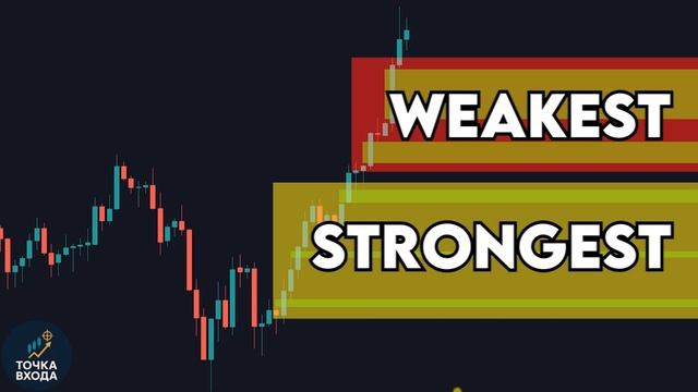 Я Нашел Секрет Разрыва В Справедливой Стоимости / #FVG / Fair Value Gaps