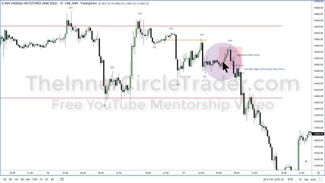2022 ICT Mentorship Episode 12 смотреть онлайн