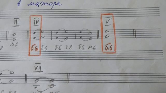 Строим сексты с разрешением на ступенях мажора.