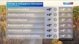 Bести Кабардино-Балкария — 2025.11.28 21:10