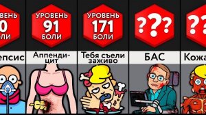 Сравнение: Самые БОЛЕЗНЕННЫЕ смерти