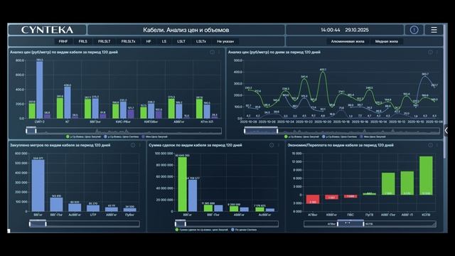Дашборд «Кабели»