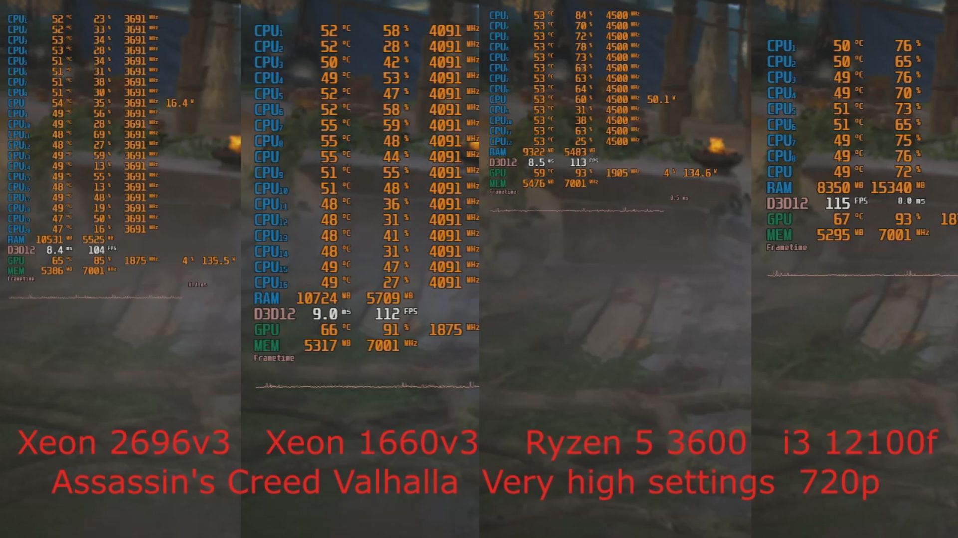 Xeon 2696 v3 vs Xeon 1660v3@4.1Ghz vs Ryzen 3600@4.5Ghz vs i3 12100f + RTX 2060Super