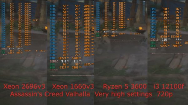 Xeon 2696 v3 vs Xeon 1660v3@4.1Ghz vs Ryzen 3600@4.5Ghz vs i3 12100f + RTX 2060Super